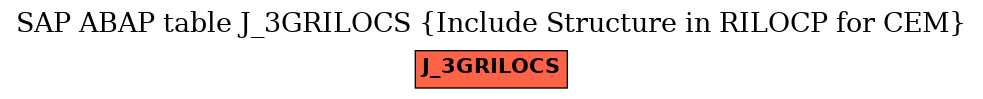 E-R Diagram for table J_3GRILOCS (Include Structure in RILOCP for CEM)