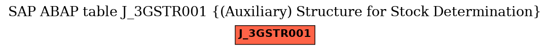 E-R Diagram for table J_3GSTR001 ((Auxiliary) Structure for Stock Determination)