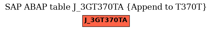 E-R Diagram for table J_3GT370TA (Append to T370T)