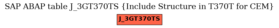 E-R Diagram for table J_3GT370TS (Include Structure in T370T for CEM)