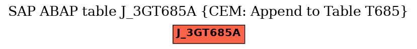 E-R Diagram for table J_3GT685A (CEM: Append to Table T685)