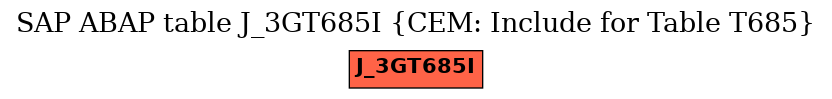 E-R Diagram for table J_3GT685I (CEM: Include for Table T685)