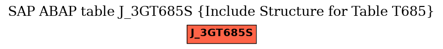 E-R Diagram for table J_3GT685S (Include Structure for Table T685)