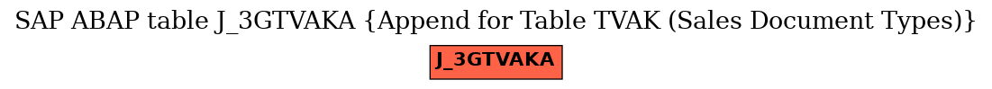 E-R Diagram for table J_3GTVAKA (Append for Table TVAK (Sales Document Types))