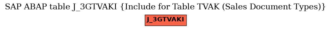 E-R Diagram for table J_3GTVAKI (Include for Table TVAK (Sales Document Types))