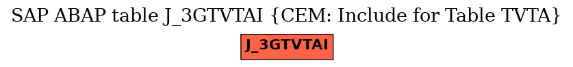 E-R Diagram for table J_3GTVTAI (CEM: Include for Table TVTA)