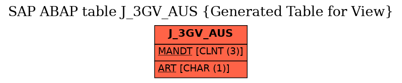 E-R Diagram for table J_3GV_AUS (Generated Table for View)