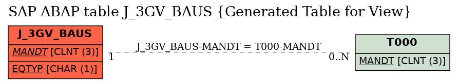 E-R Diagram for table J_3GV_BAUS (Generated Table for View)