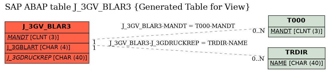 E-R Diagram for table J_3GV_BLAR3 (Generated Table for View)