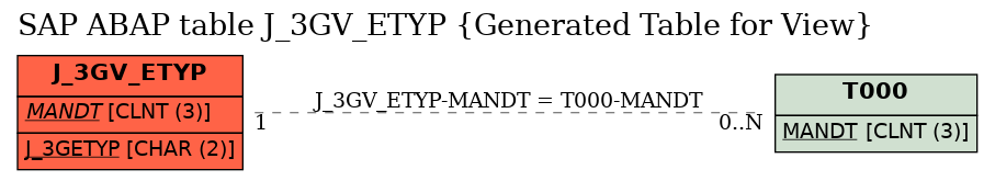 E-R Diagram for table J_3GV_ETYP (Generated Table for View)