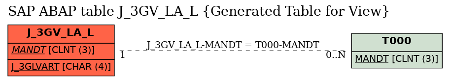 E-R Diagram for table J_3GV_LA_L (Generated Table for View)