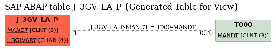 E-R Diagram for table J_3GV_LA_P (Generated Table for View)