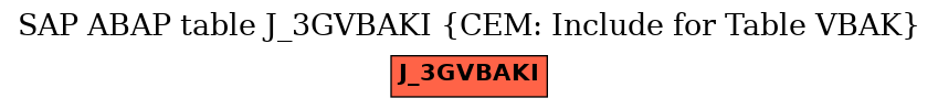 E-R Diagram for table J_3GVBAKI (CEM: Include for Table VBAK)