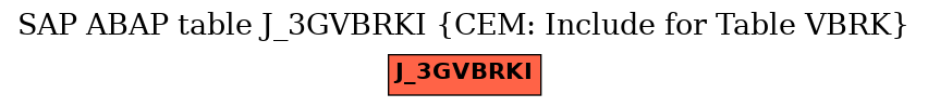 E-R Diagram for table J_3GVBRKI (CEM: Include for Table VBRK)