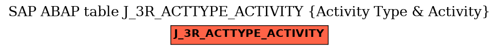 E-R Diagram for table J_3R_ACTTYPE_ACTIVITY (Activity Type & Activity)