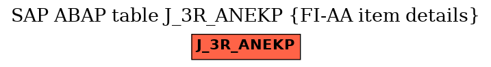 E-R Diagram for table J_3R_ANEKP (FI-AA item details)