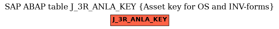 E-R Diagram for table J_3R_ANLA_KEY (Asset key for OS and INV-forms)