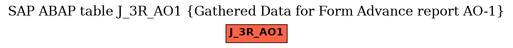 E-R Diagram for table J_3R_AO1 (Gathered Data for Form Advance report AO-1)