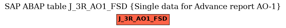 E-R Diagram for table J_3R_AO1_FSD (Single data for Advance report AO-1)