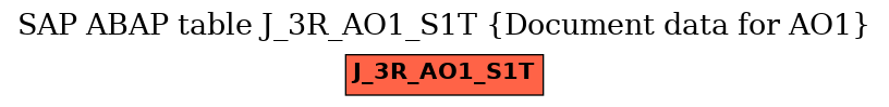 E-R Diagram for table J_3R_AO1_S1T (Document data for AO1)