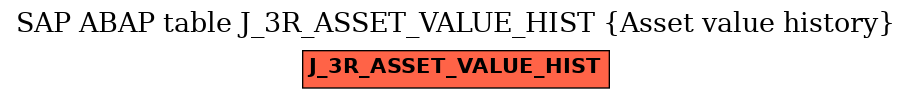 E-R Diagram for table J_3R_ASSET_VALUE_HIST (Asset value history)