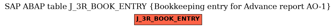 E-R Diagram for table J_3R_BOOK_ENTRY (Bookkeeping entry for Advance report AO-1)