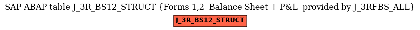 E-R Diagram for table J_3R_BS12_STRUCT (Forms 1,2  Balance Sheet + P&L  provided by J_3RFBS_ALL)