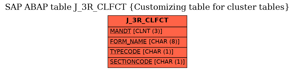 E-R Diagram for table J_3R_CLFCT (Customizing table for cluster tables)