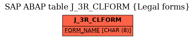 E-R Diagram for table J_3R_CLFORM (Legal forms)
