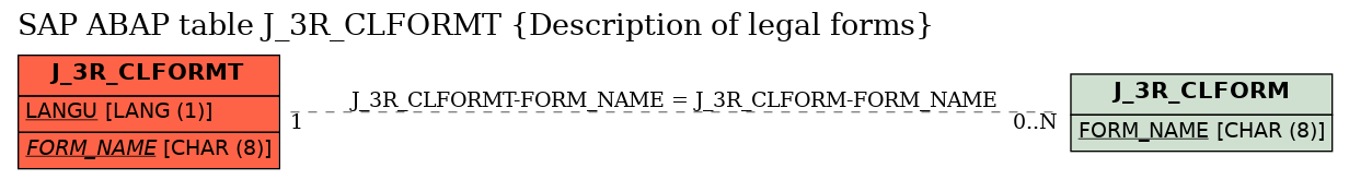 E-R Diagram for table J_3R_CLFORMT (Description of legal forms)