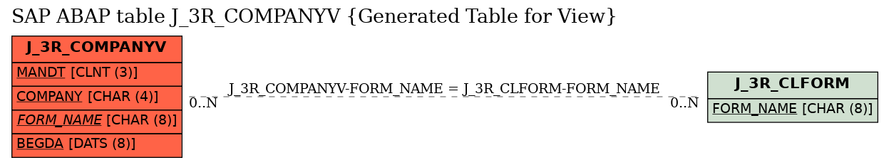 E-R Diagram for table J_3R_COMPANYV (Generated Table for View)