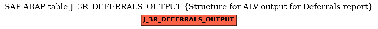 E-R Diagram for table J_3R_DEFERRALS_OUTPUT (Structure for ALV output for Deferrals report)