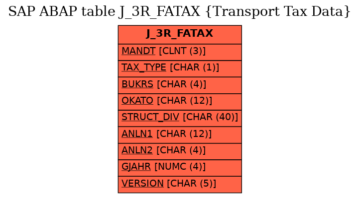 E-R Diagram for table J_3R_FATAX (Transport Tax Data)