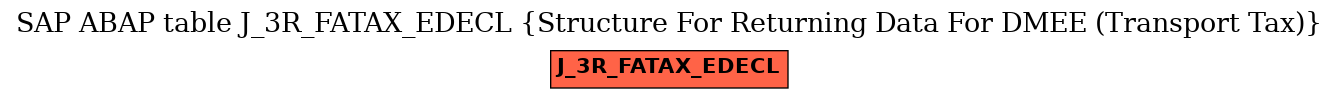 E-R Diagram for table J_3R_FATAX_EDECL (Structure For Returning Data For DMEE (Transport Tax))