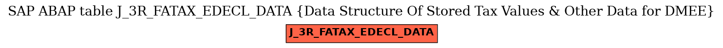 E-R Diagram for table J_3R_FATAX_EDECL_DATA (Data Structure Of Stored Tax Values & Other Data for DMEE)