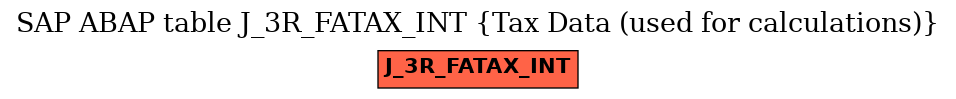 E-R Diagram for table J_3R_FATAX_INT (Tax Data (used for calculations))