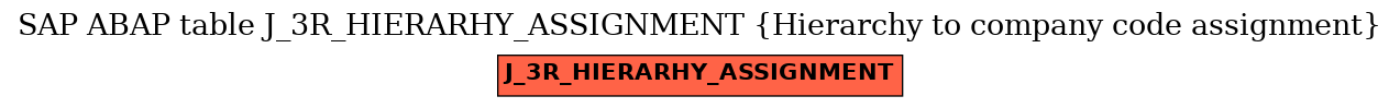 E-R Diagram for table J_3R_HIERARHY_ASSIGNMENT (Hierarchy to company code assignment)