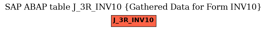 E-R Diagram for table J_3R_INV10 (Gathered Data for Form INV10)