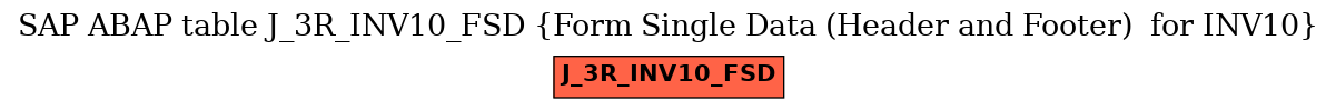 E-R Diagram for table J_3R_INV10_FSD (Form Single Data (Header and Footer)  for INV10)