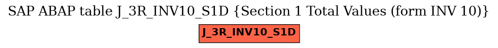 E-R Diagram for table J_3R_INV10_S1D (Section 1 Total Values (form INV 10))