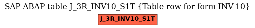 E-R Diagram for table J_3R_INV10_S1T (Table row for form INV-10)