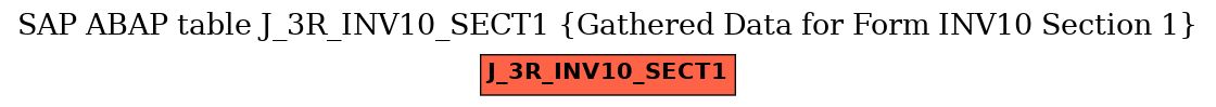 E-R Diagram for table J_3R_INV10_SECT1 (Gathered Data for Form INV10 Section 1)