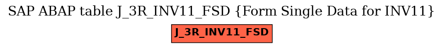 E-R Diagram for table J_3R_INV11_FSD (Form Single Data for INV11)