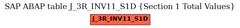 E-R Diagram for table J_3R_INV11_S1D (Section 1 Total Values)