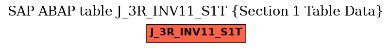 E-R Diagram for table J_3R_INV11_S1T (Section 1 Table Data)
