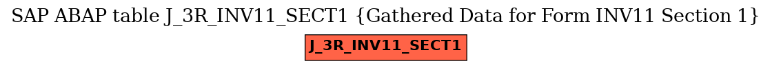 E-R Diagram for table J_3R_INV11_SECT1 (Gathered Data for Form INV11 Section 1)