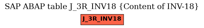 E-R Diagram for table J_3R_INV18 (Content of INV-18)