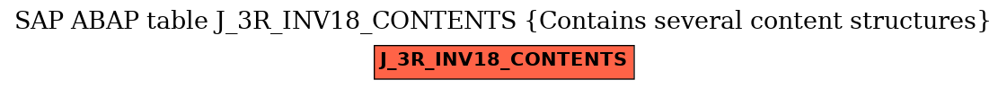 E-R Diagram for table J_3R_INV18_CONTENTS (Contains several content structures)