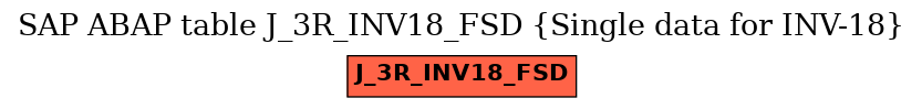 E-R Diagram for table J_3R_INV18_FSD (Single data for INV-18)