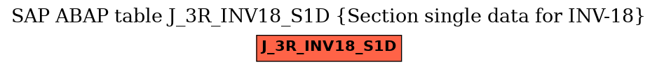 E-R Diagram for table J_3R_INV18_S1D (Section single data for INV-18)
